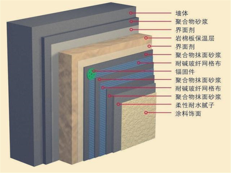 運城哪里生產巖棉板的